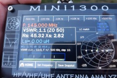 145 MHz